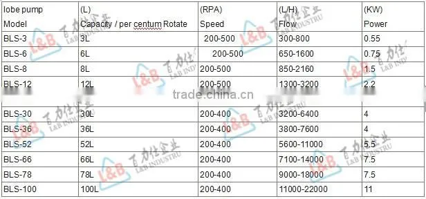 almonds milk juice stainless steel making machine