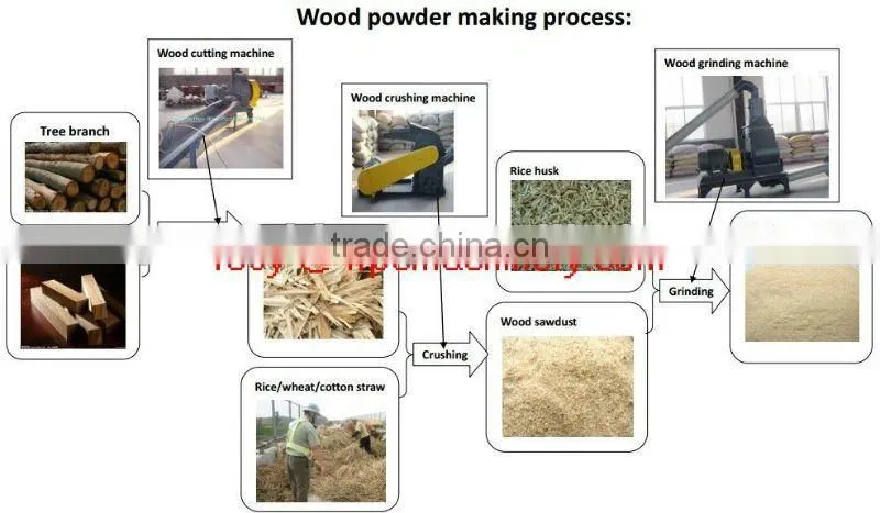 80-120mesh wood powder making machine wood milling machine for WPC production
