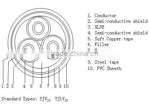 Multi core cable Electric cable roll