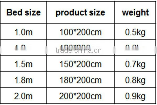 wholesale memory foam mattress toppers