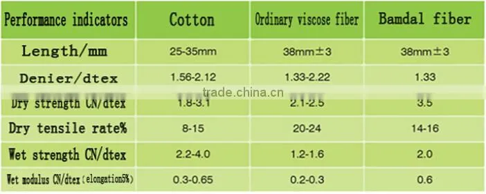 New products bamdal fabric or bamboo modal fabric accord with maternity dress and shirt