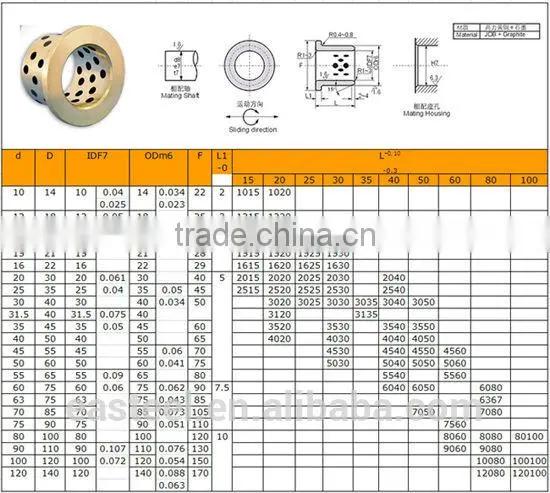 Copper wrapped Solid-Lubricant-Inlaid flange bushing ,DX DU bushing dry bearing