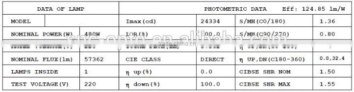super slim new design UL cUL approved Led Shoebox Light 480W