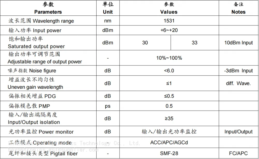 1531nm EDFA 规格.png