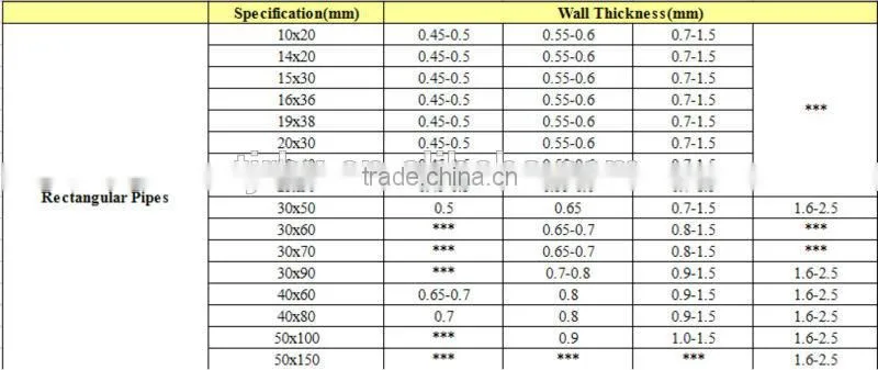 cold rolled black annealed rectangular stele pipe/tube guardrail
