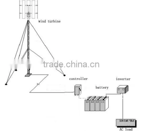2015 new hydro turbine generator china electric generating windmills for sale 50kw