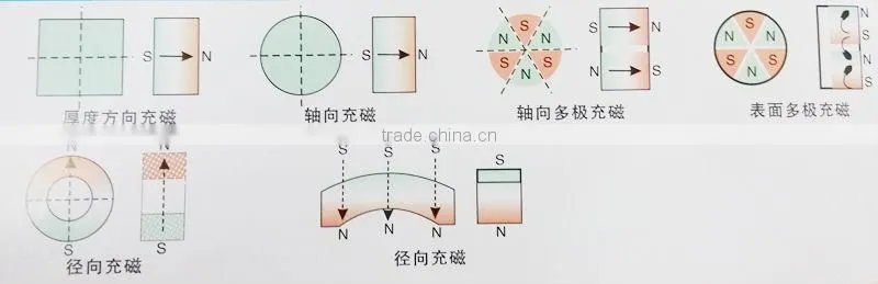 Permanent magnet pot magnet for sale/magnetic pot
