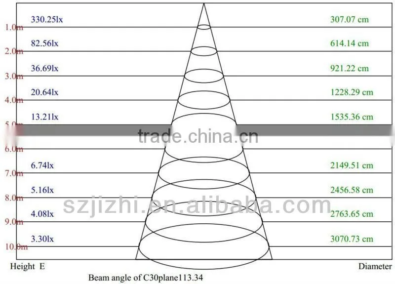ex/internal isolated driver 2g11 pll lamp factory