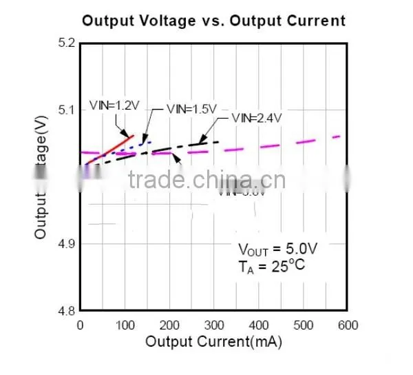 600mA DIY dc converter module for battery charger