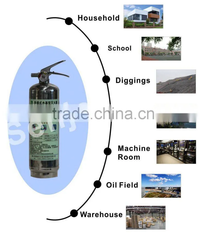MSJAR900A water based fire extinguishers