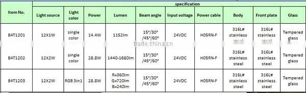 24W IP68 underwater fountain RGB LED lighting