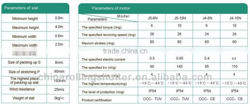 Wind Resistance Shutter