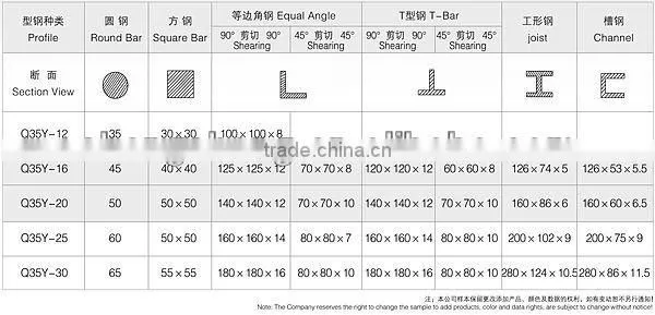 Q35Y Series hole punch