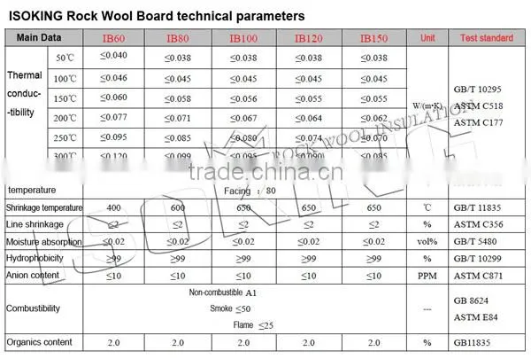 Sound Insulation Materials Good Price Mineral Wool Insulation