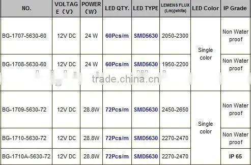 18W SMD2835 SMD5630 led light bar, Aluminium profile LED Bar, Aluminium LED light bar
