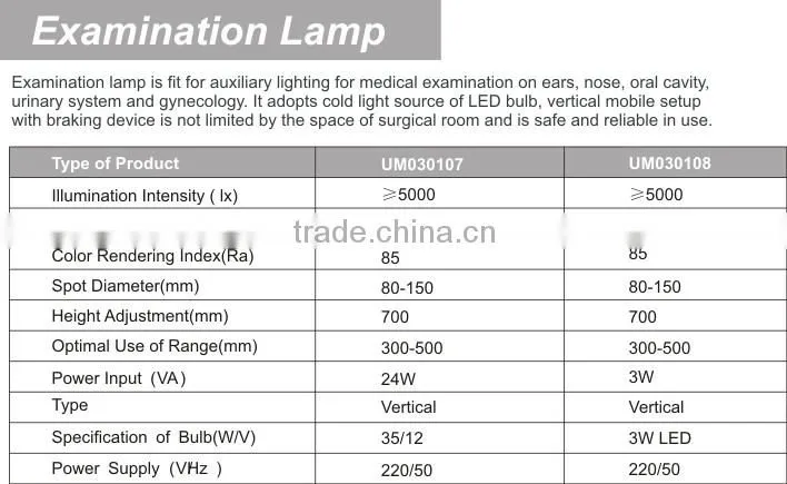 Shadowless Operation Lamp-LED lamp