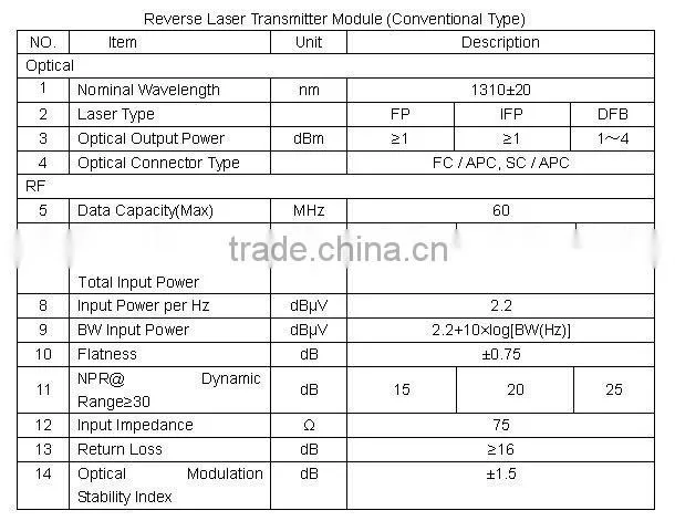 TON6800B dual power modules Optical Node