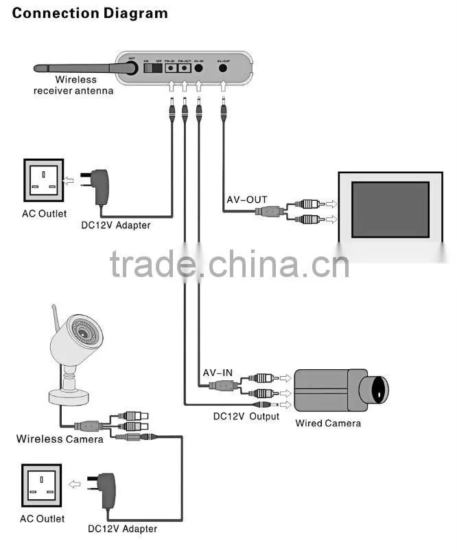 4ch digital wireless home security dvr system, W720