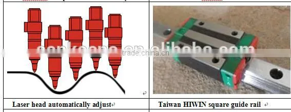 On promotion laser cutting metal machine/high power metal laser cutting machine price