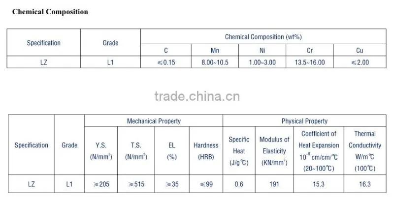China cold rolled stainless steel coil 321