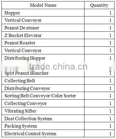 Nut Blanching Production Blanched Kernel Making Peanut Blanching Equipment