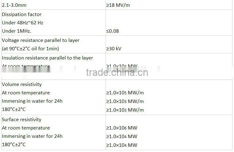 High dielectric breakdown CCL sheet