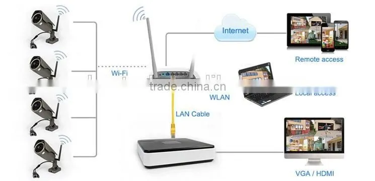 Wireless Home Security Camera System HD 720P 4Ch WiFi NVR Kit CCTV Kits with 4 Cameras IP Wireless HD