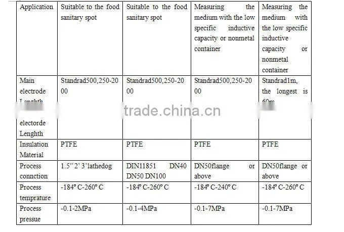 LC2000 RF admittance level controller for tank