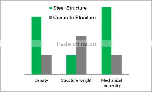 china suppliers garden shed metal georgia 1