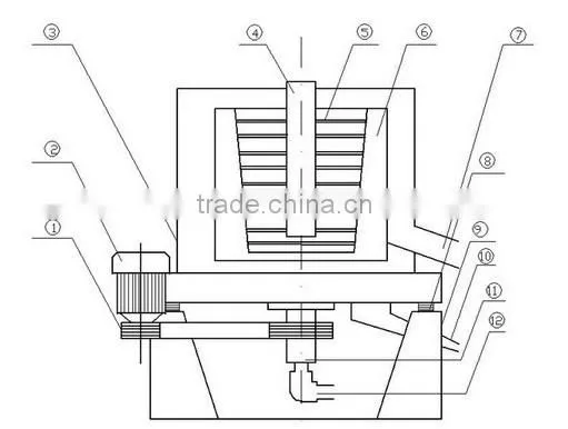 Knelson Type Concentrator, We cooperated with Mining Companies in Australia