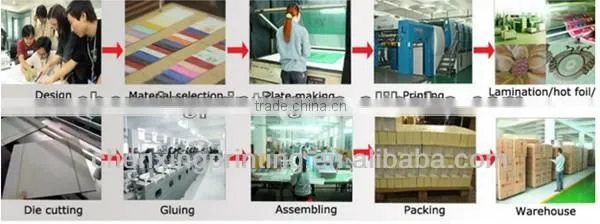 hot sell paper packaging box fried chips box and fried fish box