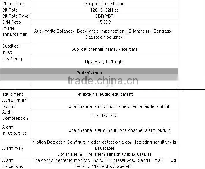 IPS 1/2.5-inch Aptina 9P006 CMOS 1080P 3.6mm fixed lens Day&Night Security Infrared IP Plastic Housing Cameras IPS-EA1821