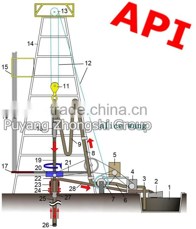 API drilling rig for oil well