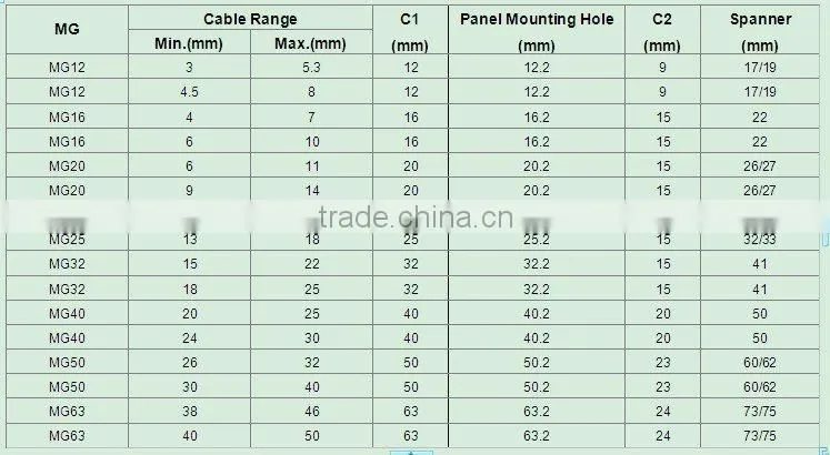 Cable Gland (MG series)