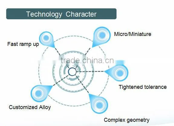 Medical Equipment Mould Parts For OEM Custom Metal Injection Molding Technology MIM