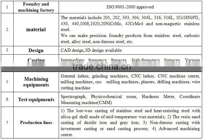 Steel medical equipment parts