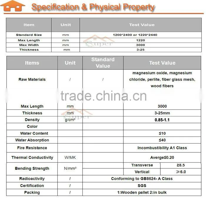 Durability MGO Fireproof Panel Export to Ghana