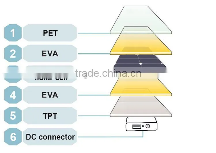 wholesale high efficiency waterproof portable mini 40W Complete Solar System For Home