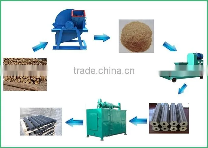 Energy saving wood charcoal briquette making machine