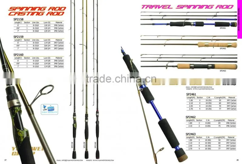 High Flexibility Fishing Rod Blanks
