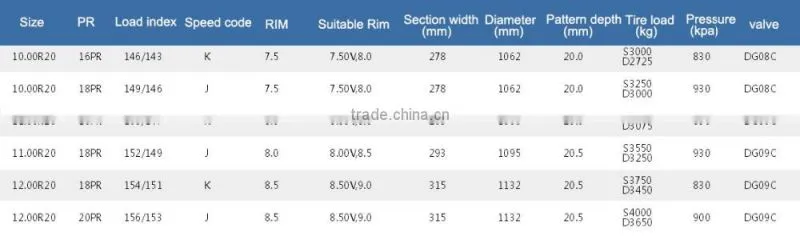 GL268D good quality 10.00-20/1000-20 Radial Truck Tires
