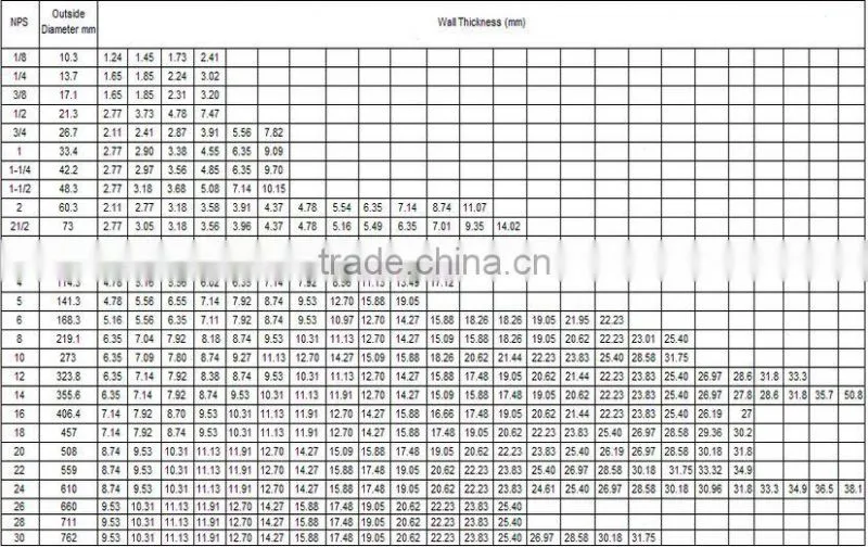 ERW/SSAW/LSAW welded steel pipe