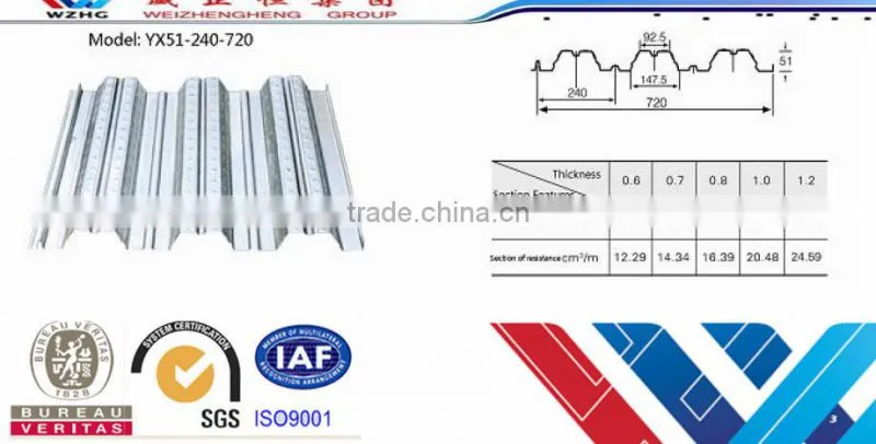 Support loading construction materials floor decking steel sheets composite floor decking sheets,steel floor decking sheet