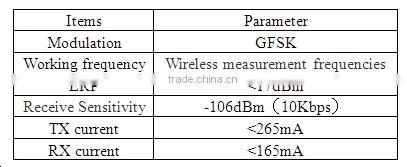 Handheld for AMR system of Electricity, Gas,Heat and Water meter