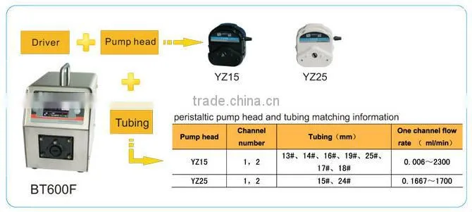 BT600F/YZ15 Filling Hose Pump/flow intelligent peristaltic pump