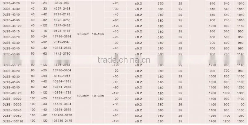 DLSB-30/80 Low-temperature Cooling Liquid Reciprocating Pump/Colding Pump