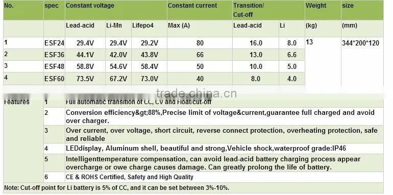 3000W waterproof PFC battery charger 84v 30A