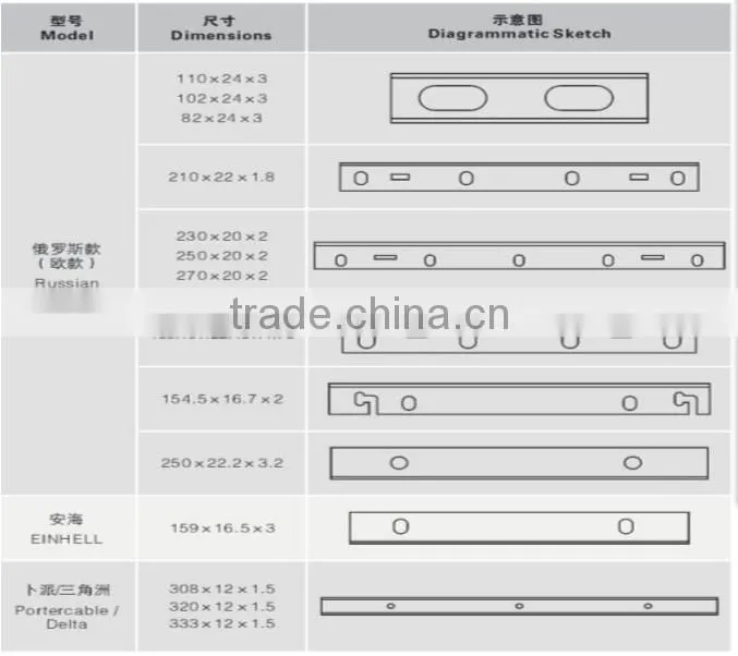 F20 PLANER BLADE HCS QUALITY CHEAP PACKAGE QUALITY