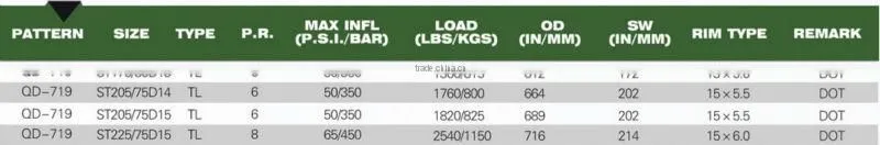 ST205/75D14 tires from china