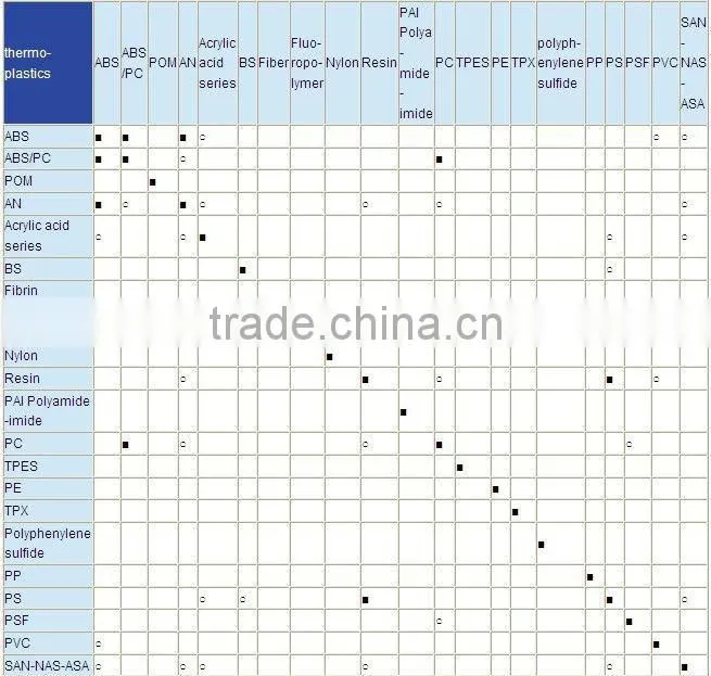 Guangdong ultrasonic welding machine manufacturers